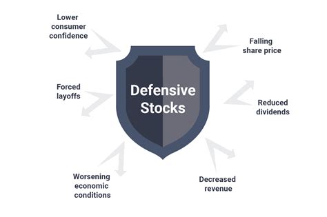 戦争で株価が上がる銘柄はどれ？アメリカの防衛関連企業を探る！