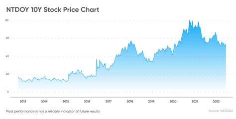 任天堂 株価予想！未来の展望と投資戦略を徹底分析