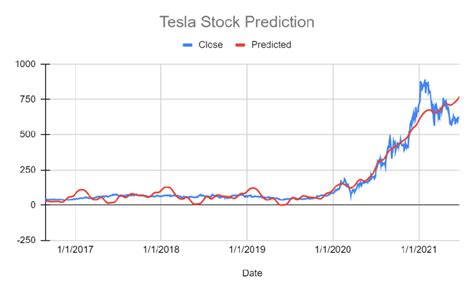 QDレーザー株価は今後どうなる？驚くべき洞察と予測！