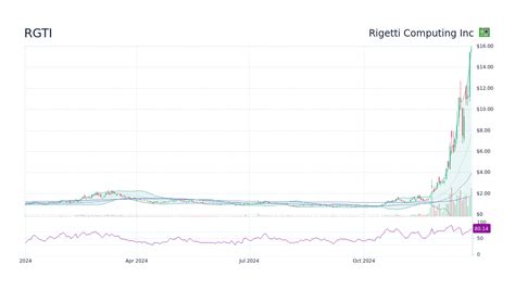 麗光 株価の謎を解明！何故赤字予想でも株価は上がる？