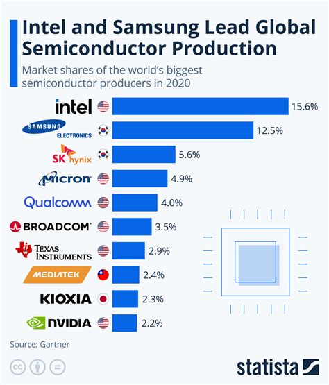 半導体素材メーカーの世界！日本が誇るトップ企業とその影響力を探る