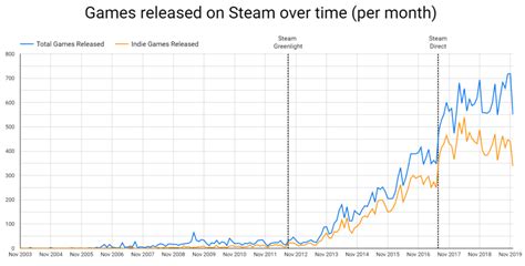 STEAM株価の秘密を解き明かす！どうしてこんなに注目されるのか？