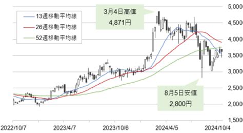 東京応化工業の株価はどうなる？最新情報と今後の見通し！